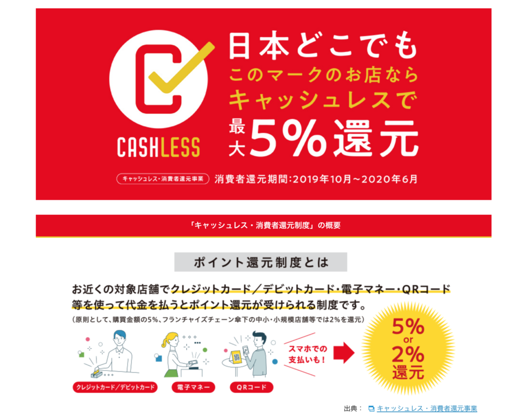 キャッシュレスの還元についての画像