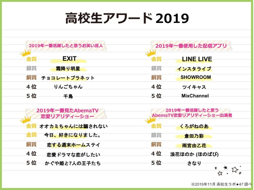 高校生アワード2019の結果画像
