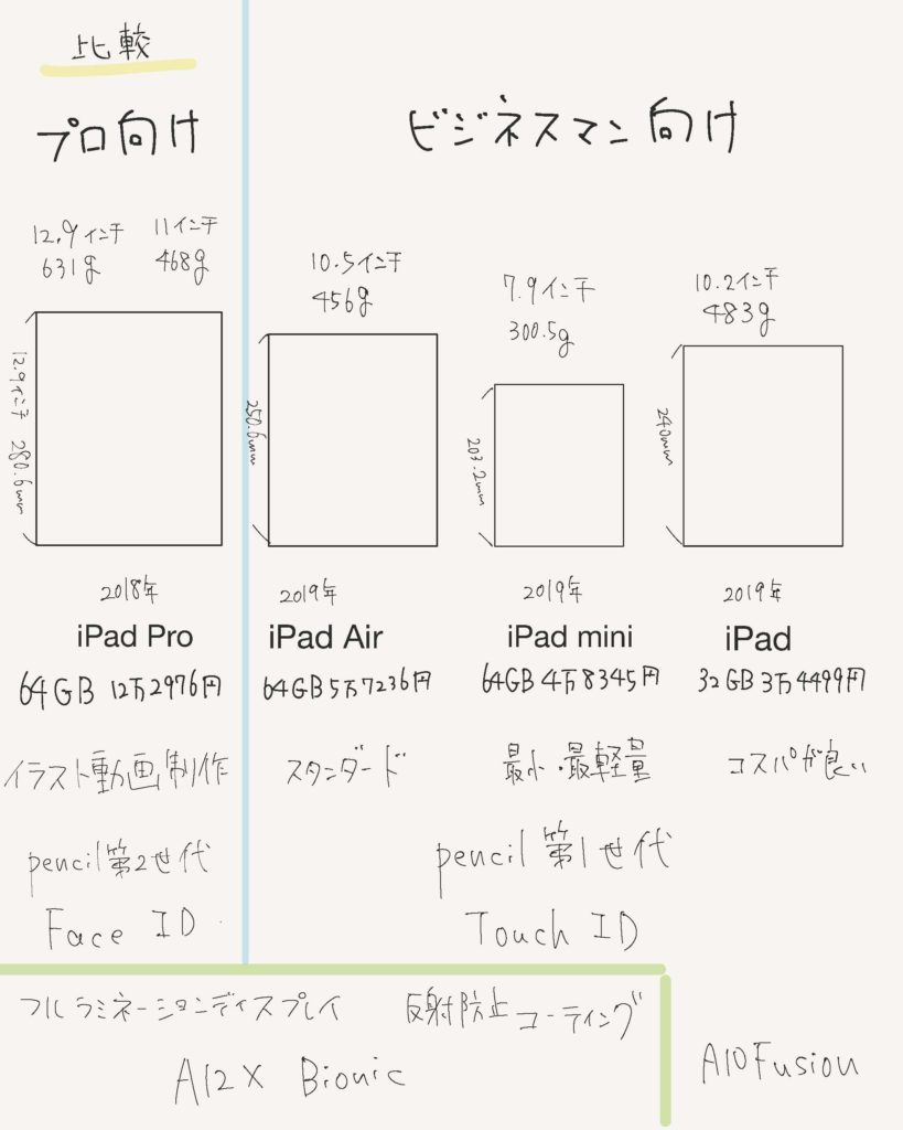ipadシリーズ比較画像
