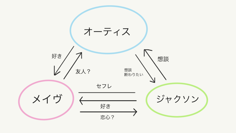 関係性