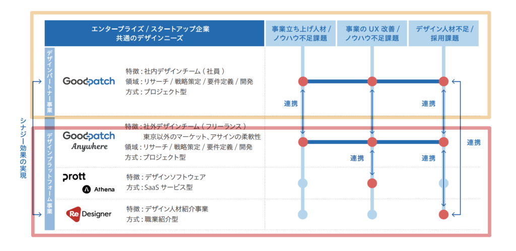 事業についての画像