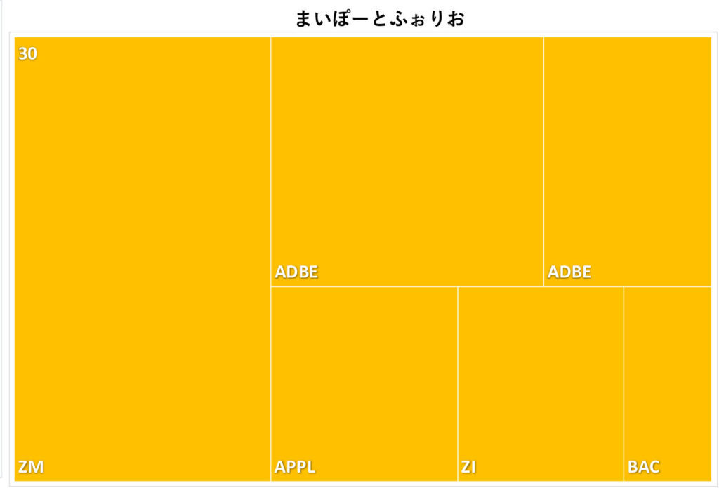 米国株ポートフォリオ_2