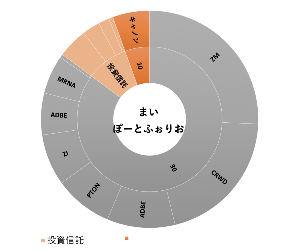 9月ポートフォリオ