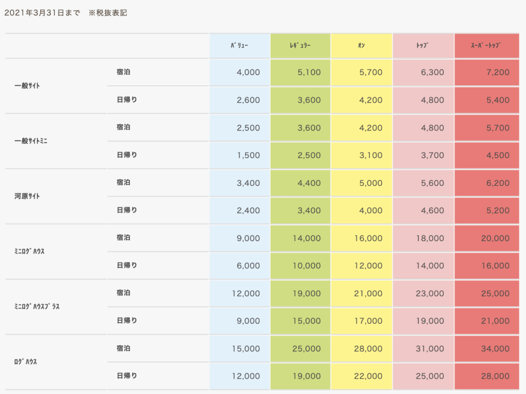 サイトの価格表