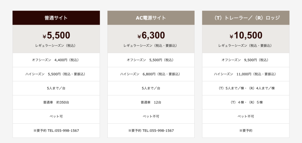 キャンプ場の値段
