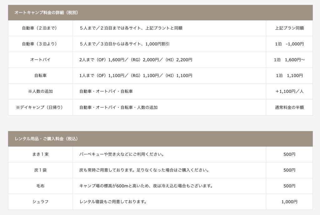 キャンプ場の値段
